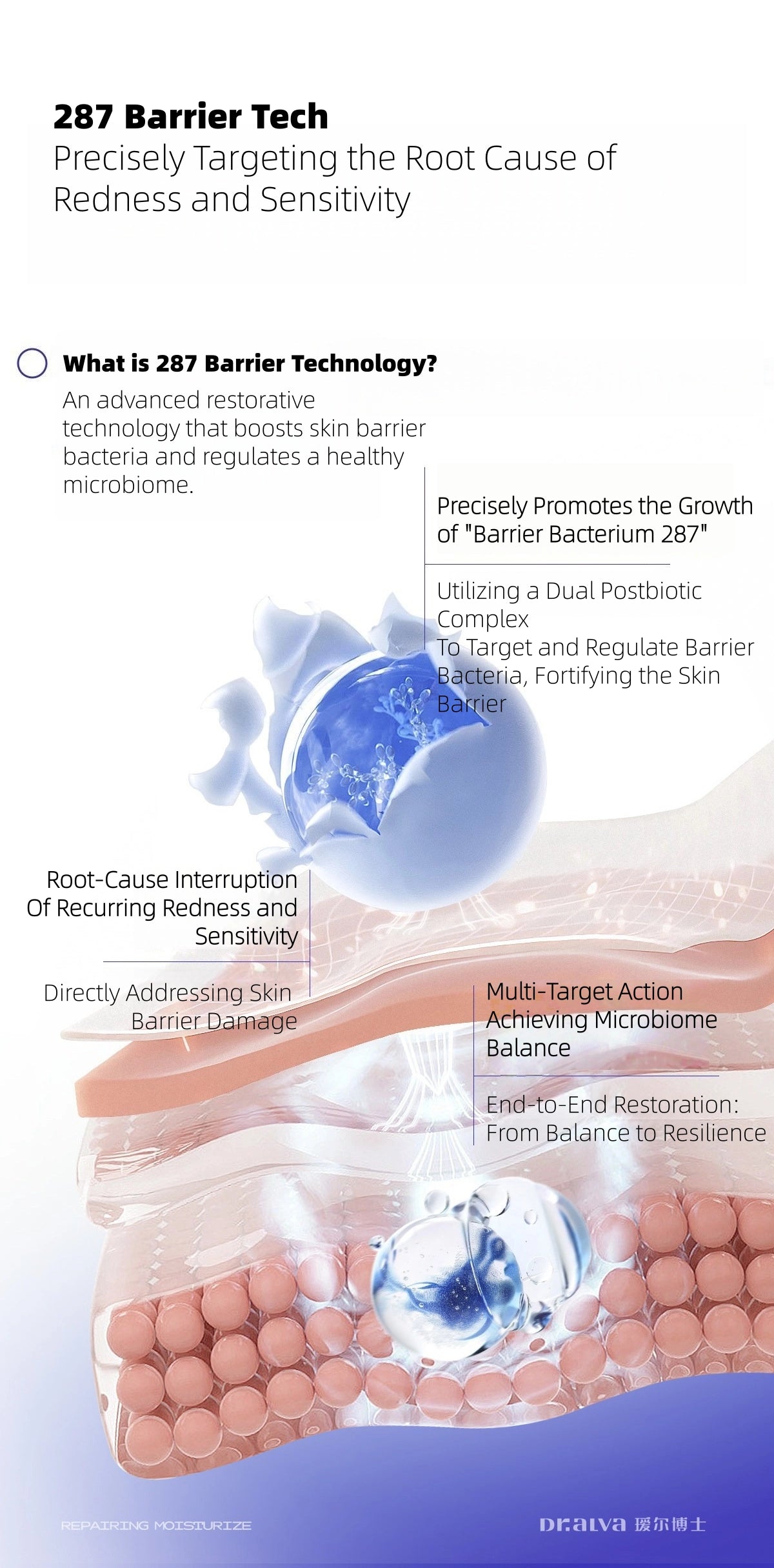 Dr. Alva - 287 Probiotics Professional Repairing Essence 1.3ml*30